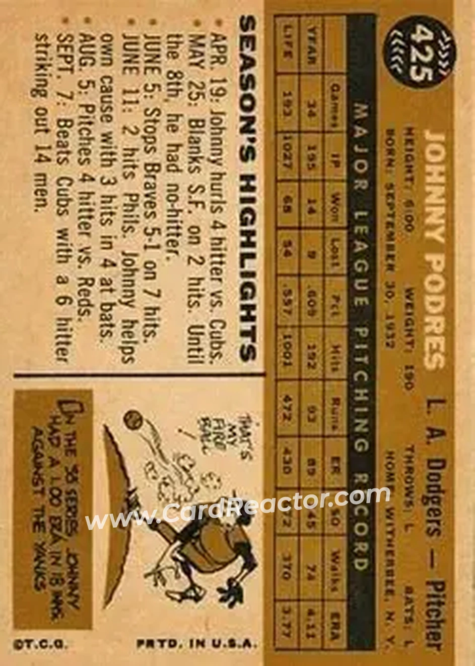 1960 Topps #425 - Johnny Podres - Los Angeles Dodgers - Back