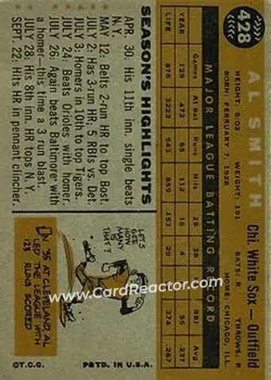 1960 Topps #428 - Al Smith - Chicago White Sox - Back