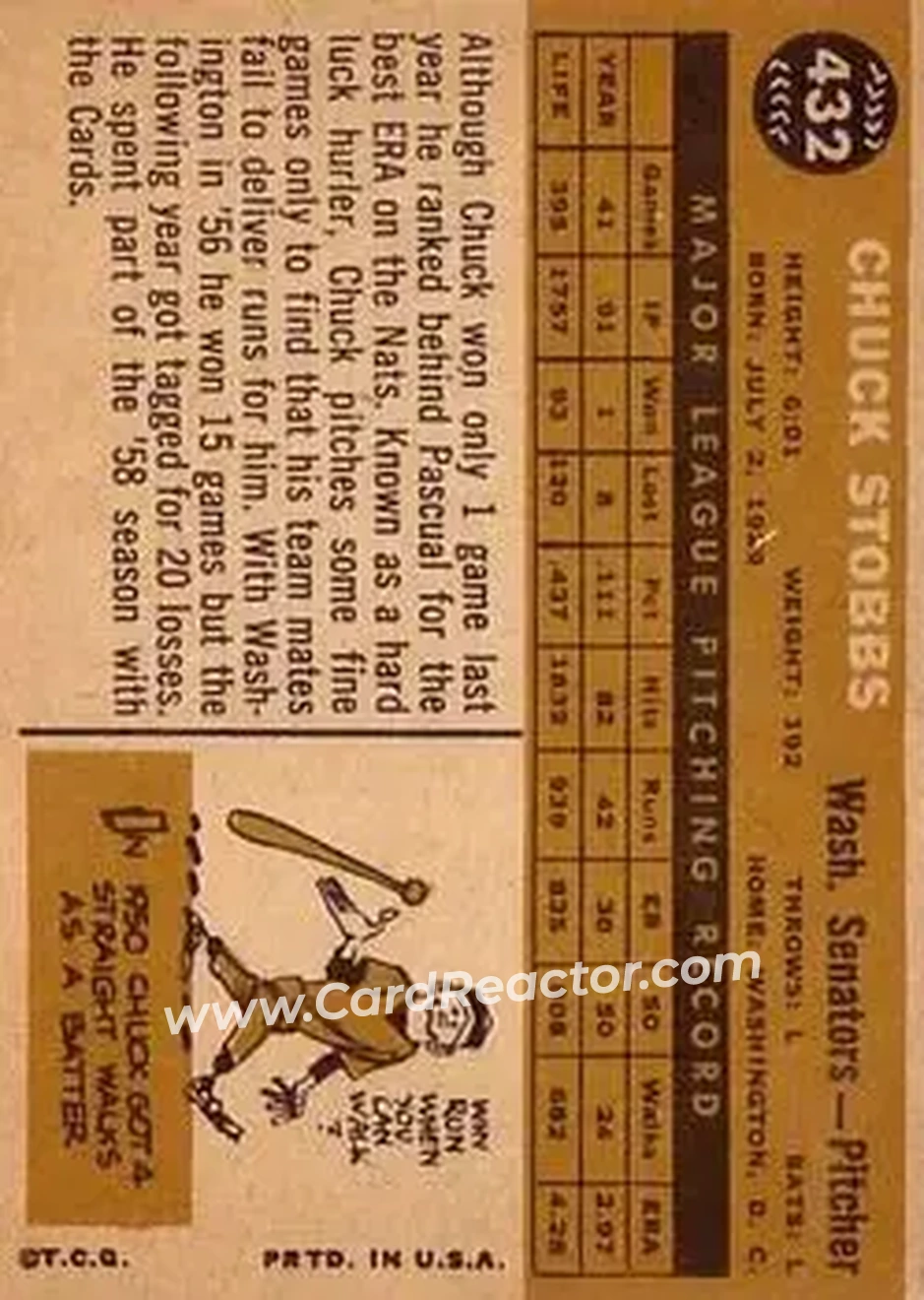 1960 Topps #432 - Chuck Stobbs - Washington Senators - Back