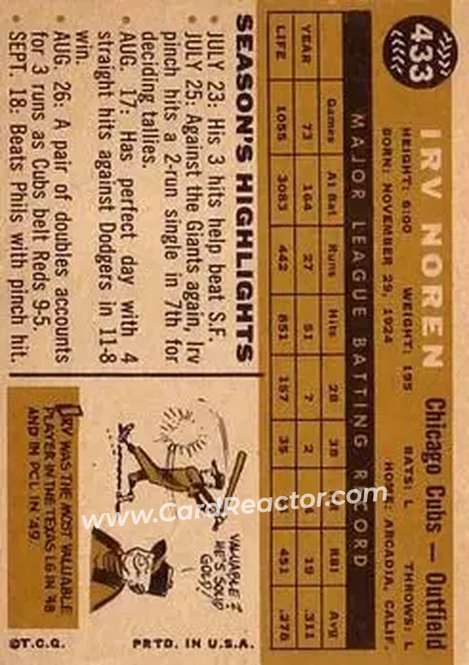 1960 Topps #433 - Irv Noren - Chicago Cubs - Back