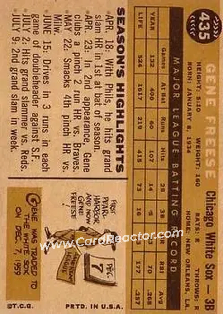1960 Topps #435 - Gene Freese - Chicago White Sox - Back