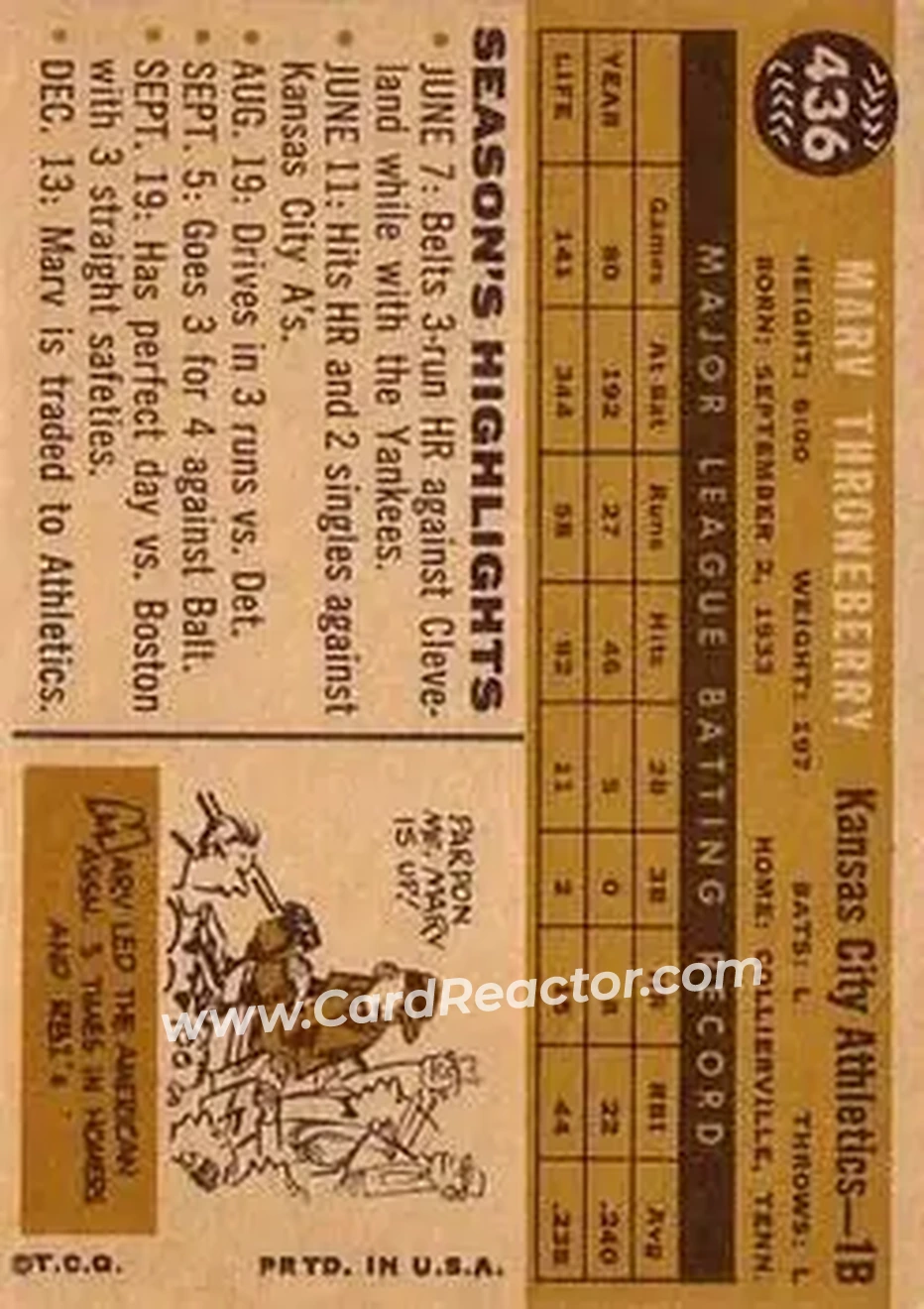 1960 Topps #436 - Marv Throneberry - Kansas City Athletics - Back 1960 Topps #436 - Marv Throneberry - Kansas City Athletics - Back