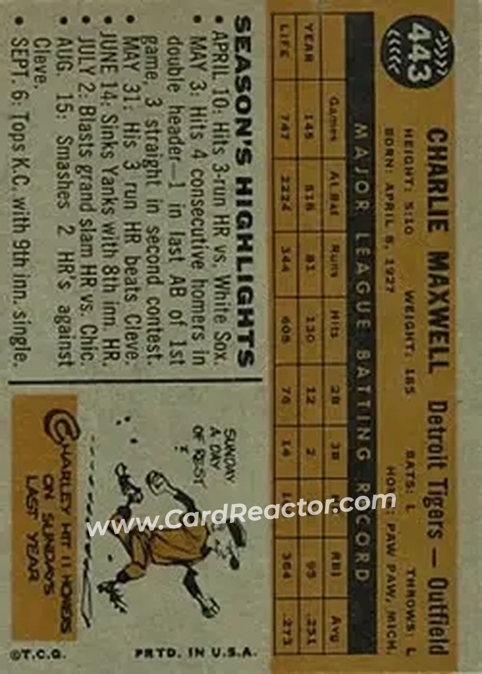1960 Topps #443 - Charley Maxwell - Detroit Tigers - Back 1960 Topps #443 - Charley Maxwell - Detroit Tigers - Back
