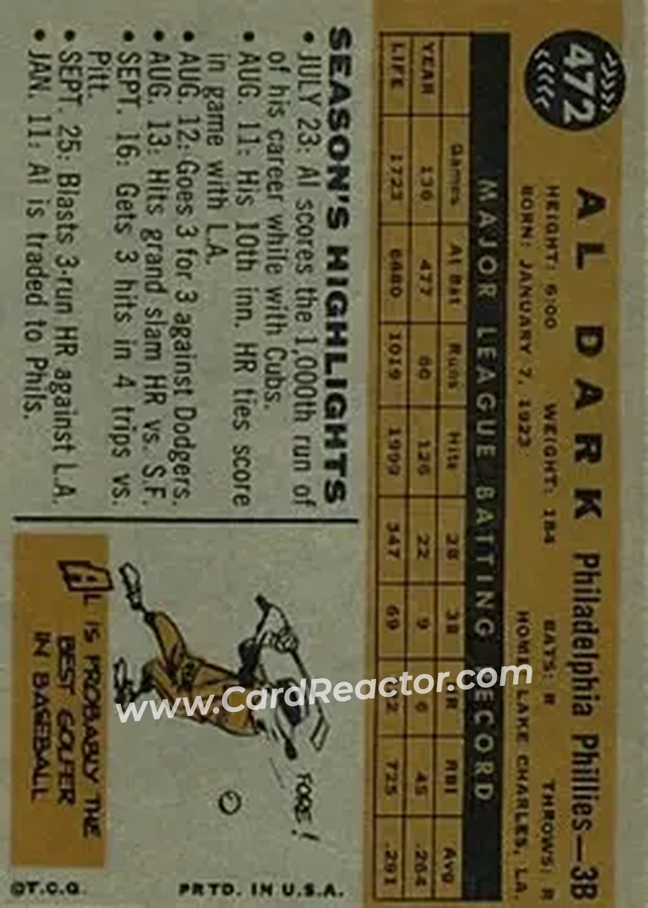 1960 Topps #472 - Alvin Dark - Philadelphia Phillies - Back 1960 Topps #472 - Alvin Dark - Philadelphia Phillies - Back