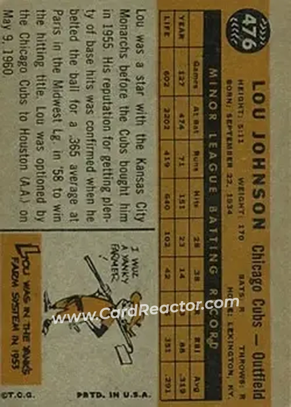 1960 Topps #476 - Lou Johnson - Chicago Cubs - Back 1960 Topps #476 - Lou Johnson - Chicago Cubs - Back