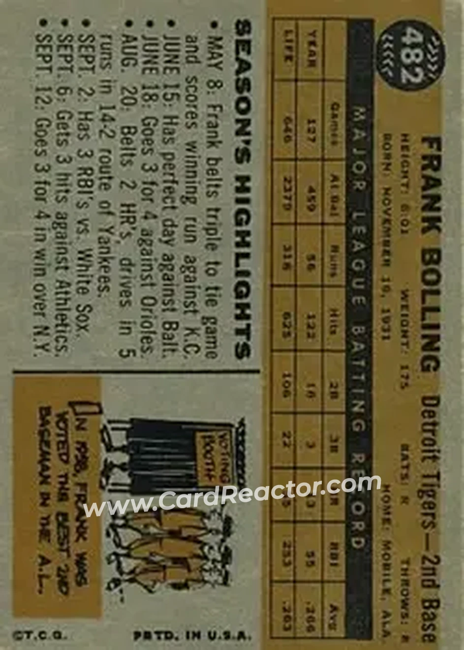 1960 Topps #482 - Frank Bolling - Detroit Tigers - Back 1960 Topps #482 - Frank Bolling - Detroit Tigers - Back
