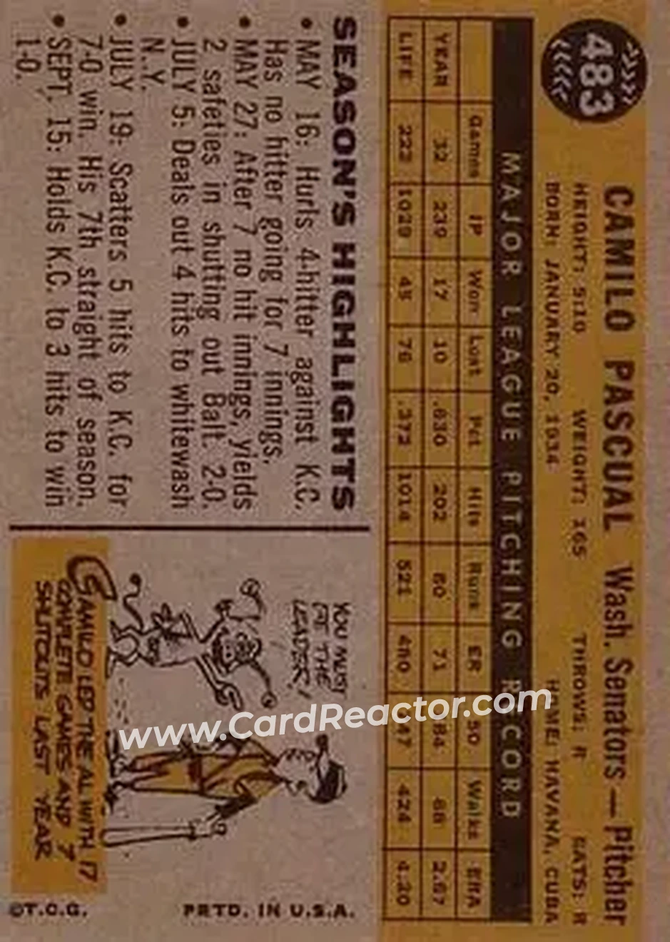 1960 Topps #483 - Camilo Pascual - Washington Senators - Back 1960 Topps #483 - Camilo Pascual - Washington Senators - Back