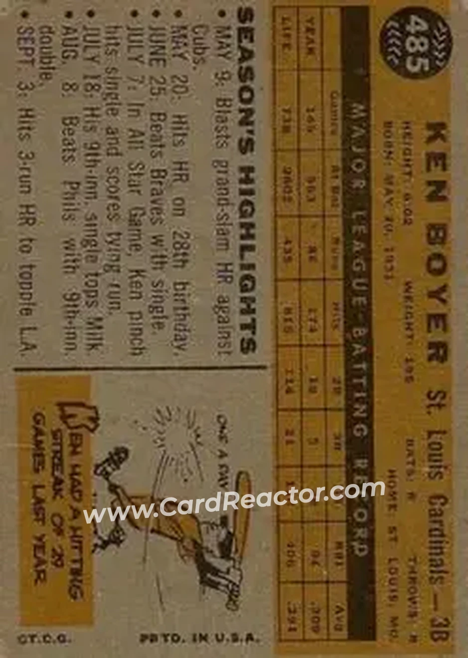 1960 Topps #485 - Ken Boyer - St. Louis Cardinals - Back 1960 Topps #485 - Ken Boyer - St. Louis Cardinals - Back