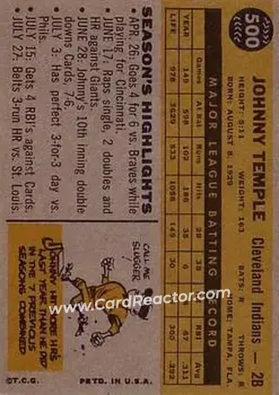 1960 Topps #500 - Johnny Temple - Cleveland Indians - Back 1960 Topps #500 - Johnny Temple - Cleveland Indians - Back