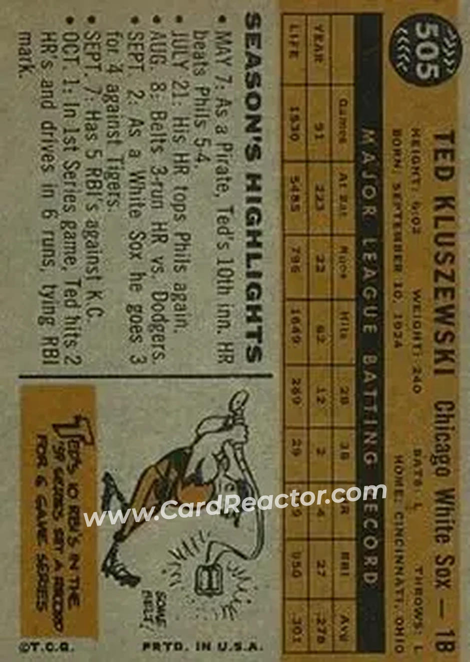 1960 Topps #505 - Ted Kluszewski - Chicago White Sox - Back 1960 Topps #505 - Ted Kluszewski - Chicago White Sox - Back