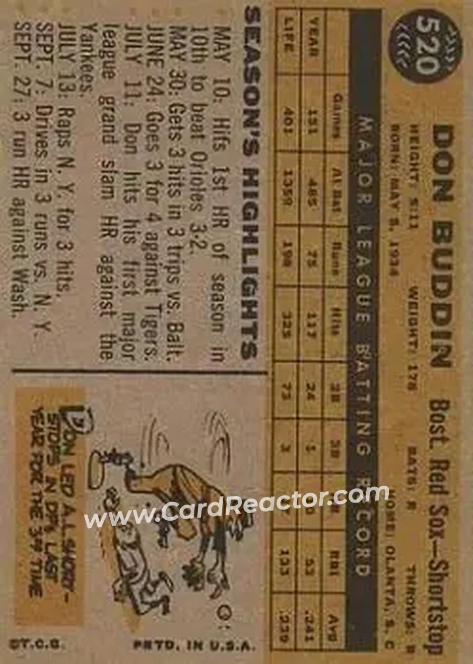 1960 Topps #520 - Don Buddin - Boston Red Sox - Back