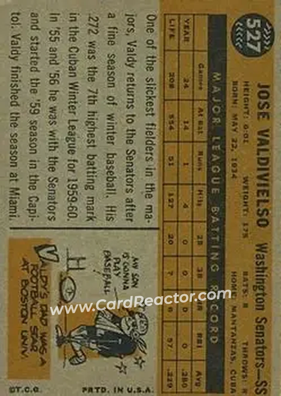 1960 Topps #527 - Jose Valdivielso - Washington Senators - Back 1960 Topps #527 - Jose Valdivielso - Washington Senators - Back