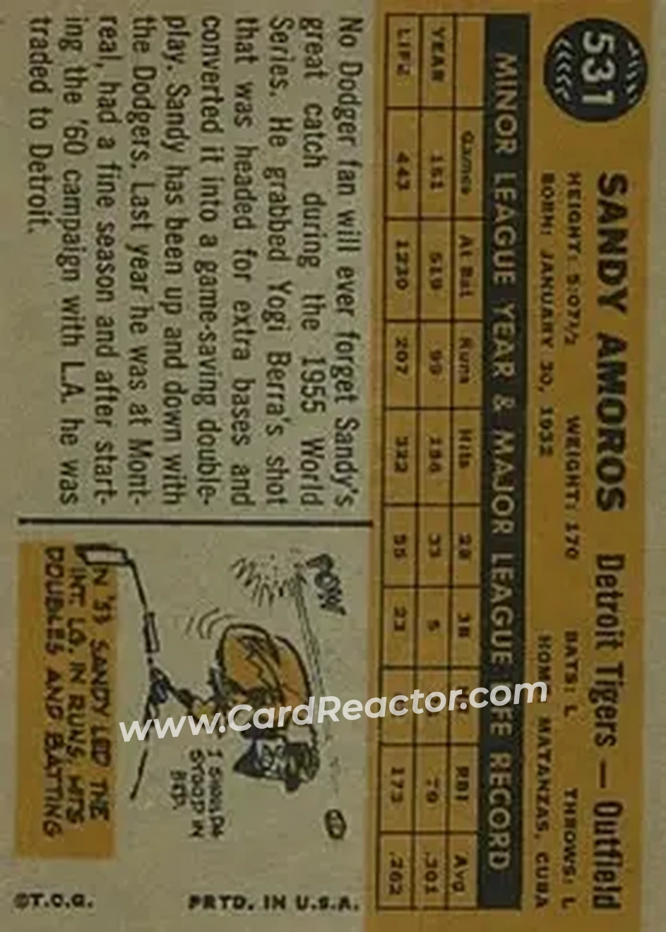 1960 Topps #531 - Sandy Amoros - Detroit Tigers - Back 1960 Topps #531 - Sandy Amoros - Detroit Tigers - Back