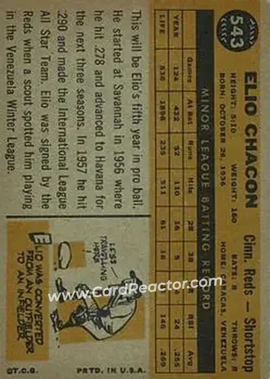 1960 Topps #543 - Elio Chacon - Cincinnati Reds - Back 1960 Topps #543 - Elio Chacon - Cincinnati Reds - Back