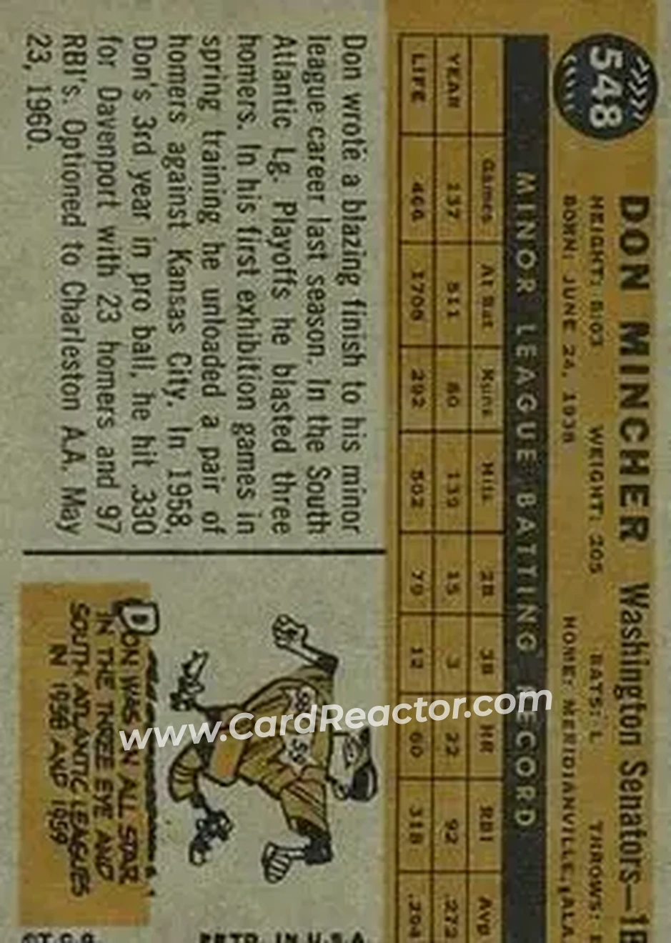 1960 Topps #548 - Don Mincher - Washington Senators - Back 1960 Topps #548 - Don Mincher - Washington Senators - Back