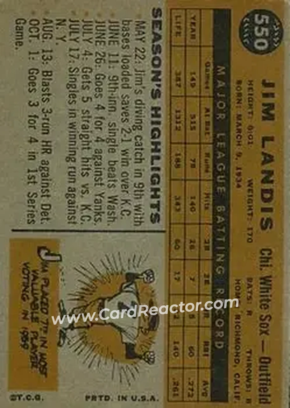 1960 Topps #550 - Jim Landis - Chicago White Sox - Back