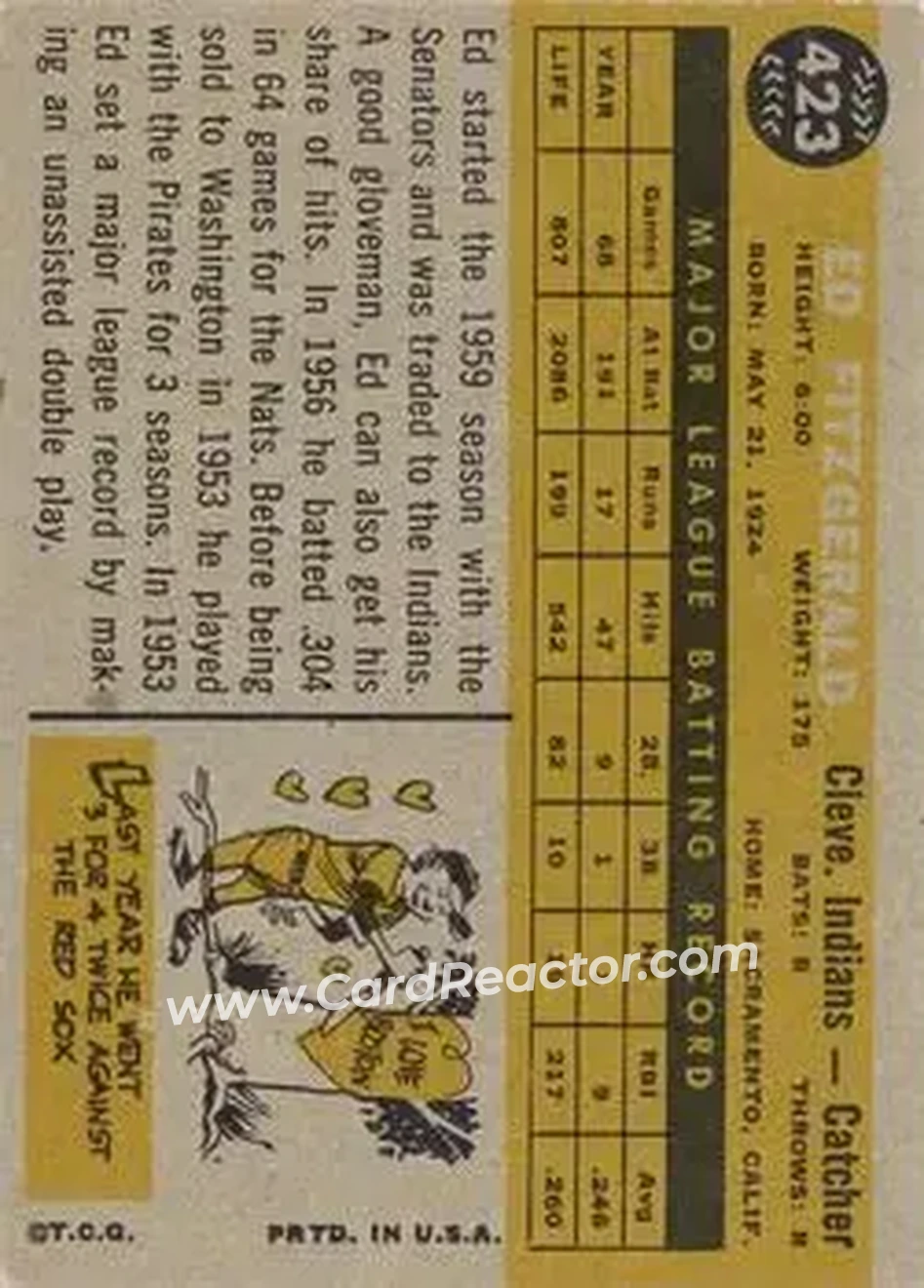 1960 Topps #423 - Eddy FitzGerald - Cleveland Indians - Back 1960 Topps #423 - Eddy FitzGerald - Cleveland Indians - Back