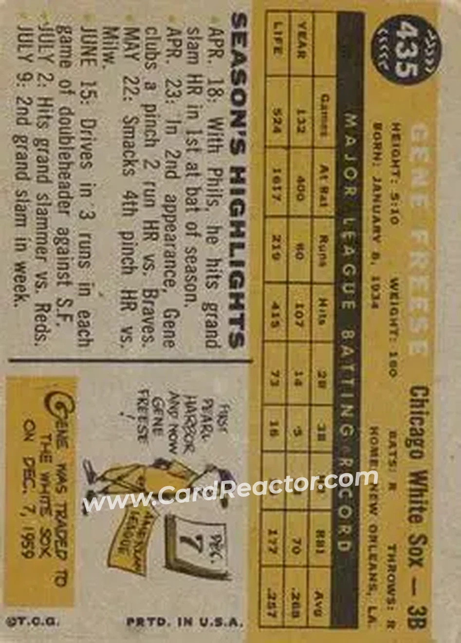 1960 Topps #435 - Gene Freese - Chicago White Sox - Back