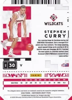 Back of Stephen Curry