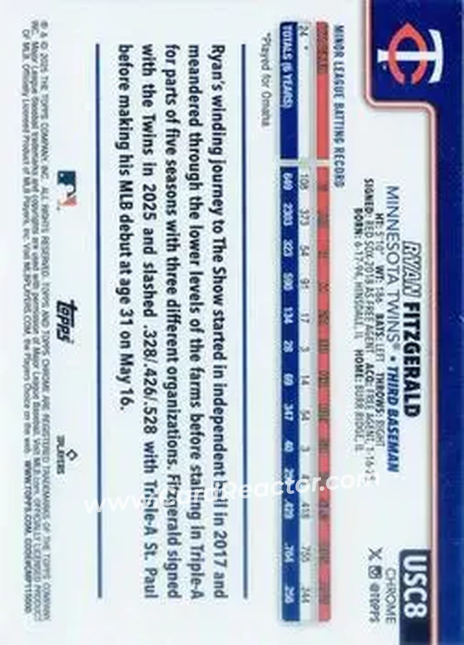 2025 Topps Chrome Update #USC8 - Ryan Fitzgerald - Minnesota Twins - Back