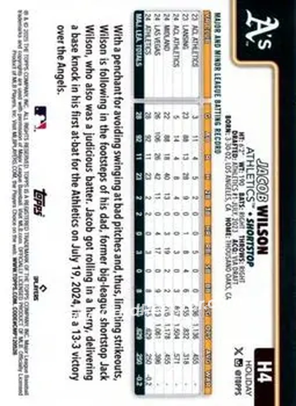 2025 Topps Holiday #H4 - Jacob Wilson - Athletics - Back 2025 Topps Holiday #H4 - Jacob Wilson - Athletics - Back