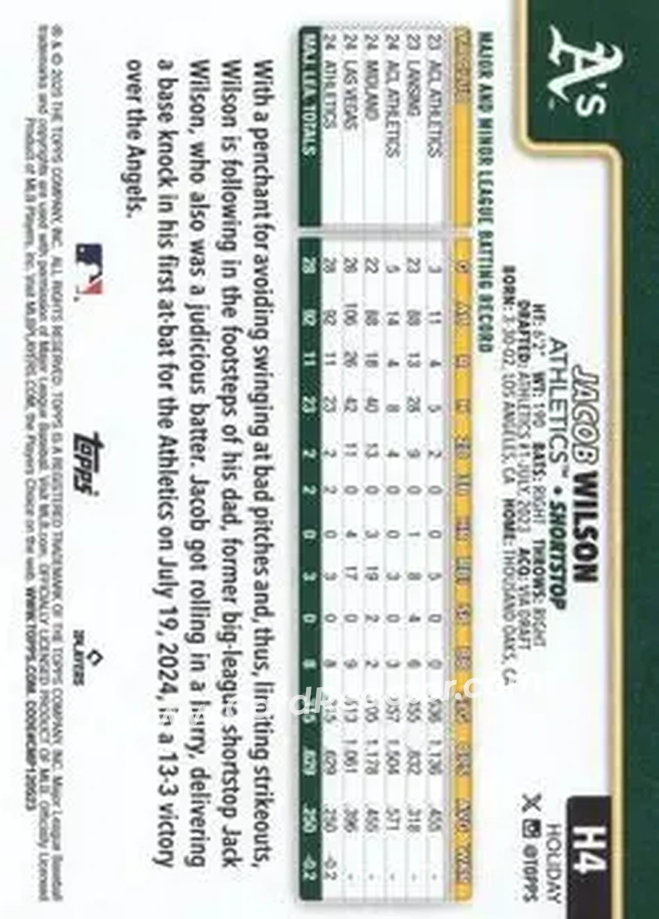 2025 Topps Holiday #H4b - Jacob Wilson - Athletics - Back