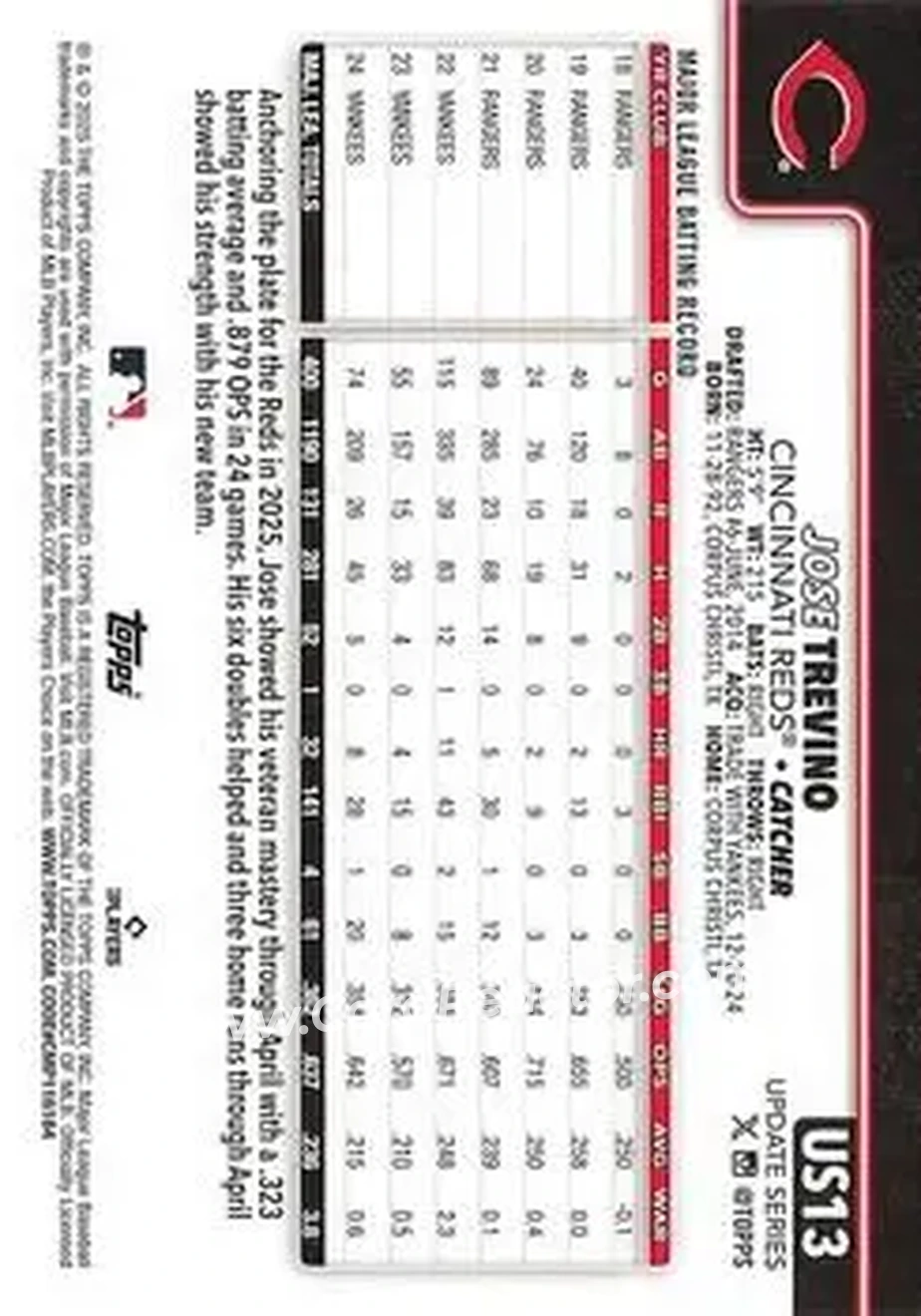 2025 Topps Update #US13 - Jose Trevino - Cincinnati Reds - Back