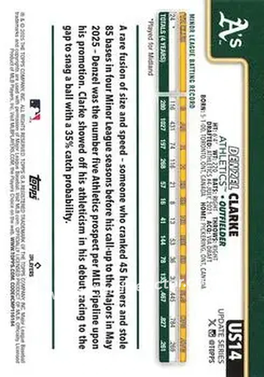 2025 Topps Update #US14 - Denzel Clarke - Athletics - Back