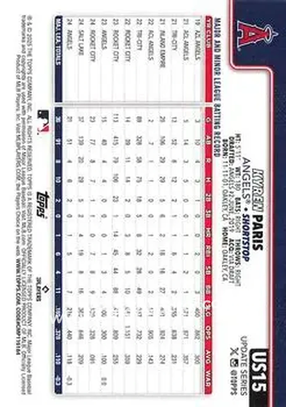 2025 Topps Update #US15 - Kyren Paris - Los Angeles Angels - Back