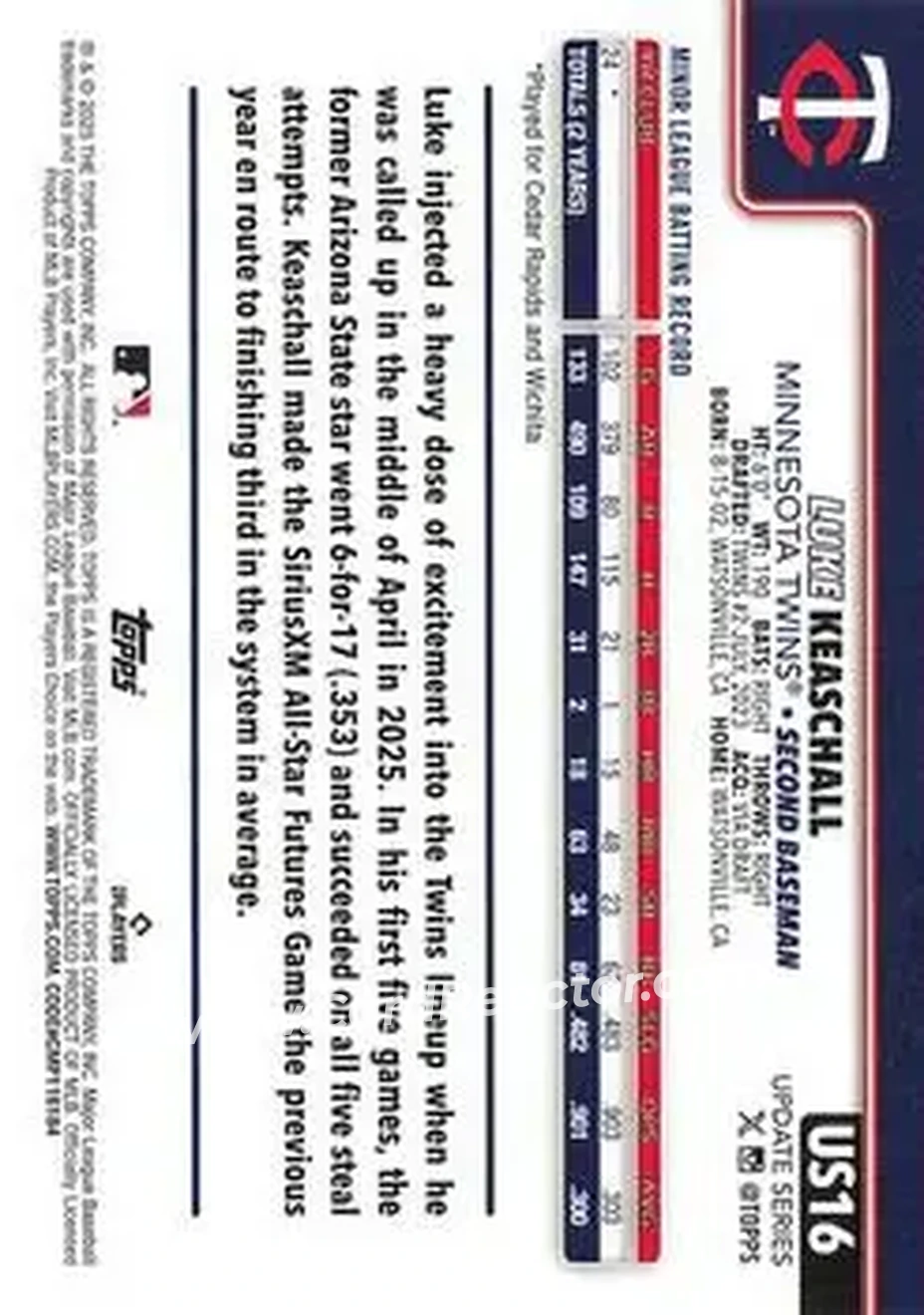 2025 Topps Update #US16 - Luke Keaschall - Minnesota Twins - Back