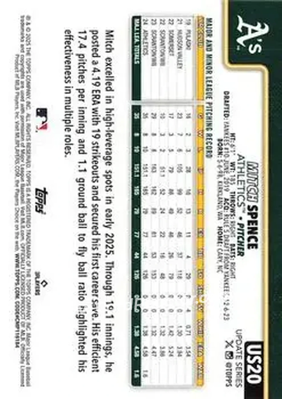 2025 Topps Update #US20 - Mitch Spence - Athletics - Back