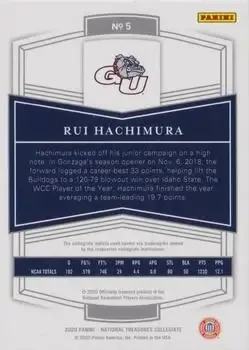 Back of Rui Hachimura