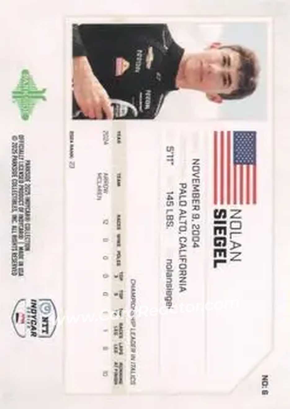 2025 Parkside IndyCar Collection #6b - Nolan Siegel - Arrow McLaren - Back