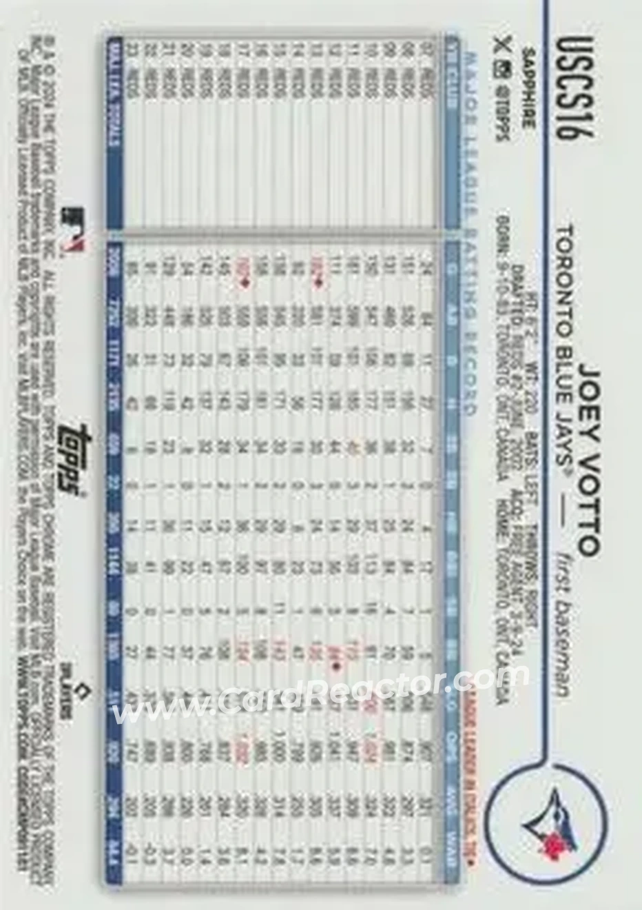 2024 Topps Chrome Update Sapphire Edition #USCS16 - Joey Votto - Toronto Blue Jays - Back