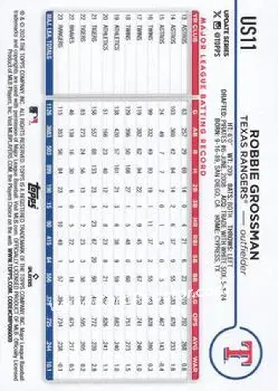 2024 Topps Update #US11 - Robbie Grossman - Texas Rangers - Back