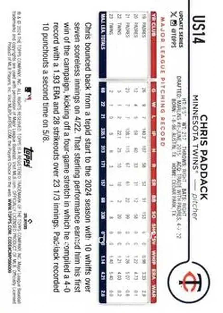 2024 Topps Update #US14 - Chris Paddack - Minnesota Twins - Back