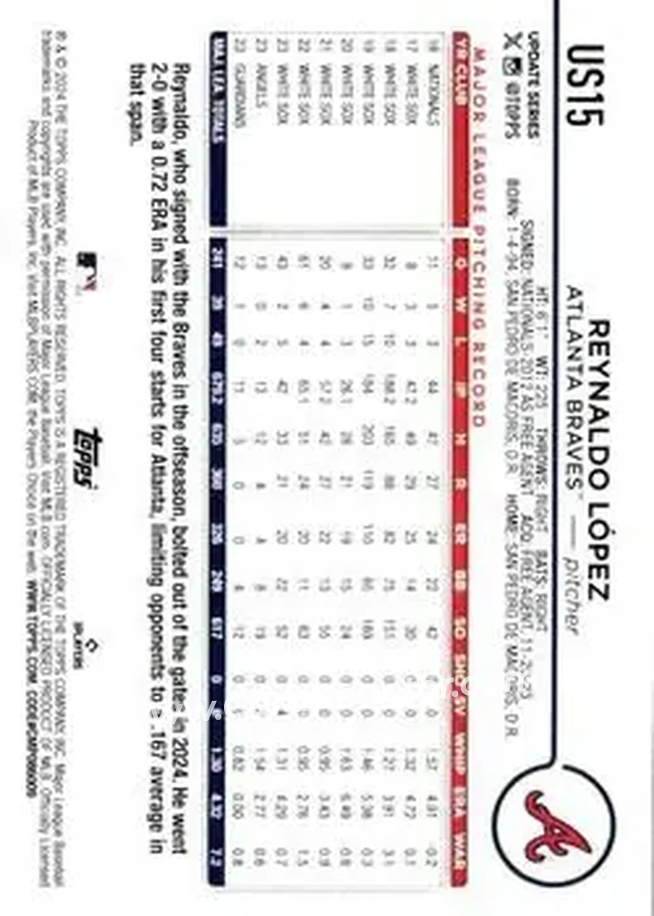 2024 Topps Update #US15 - Reynaldo Lopez - Atlanta Braves - Back