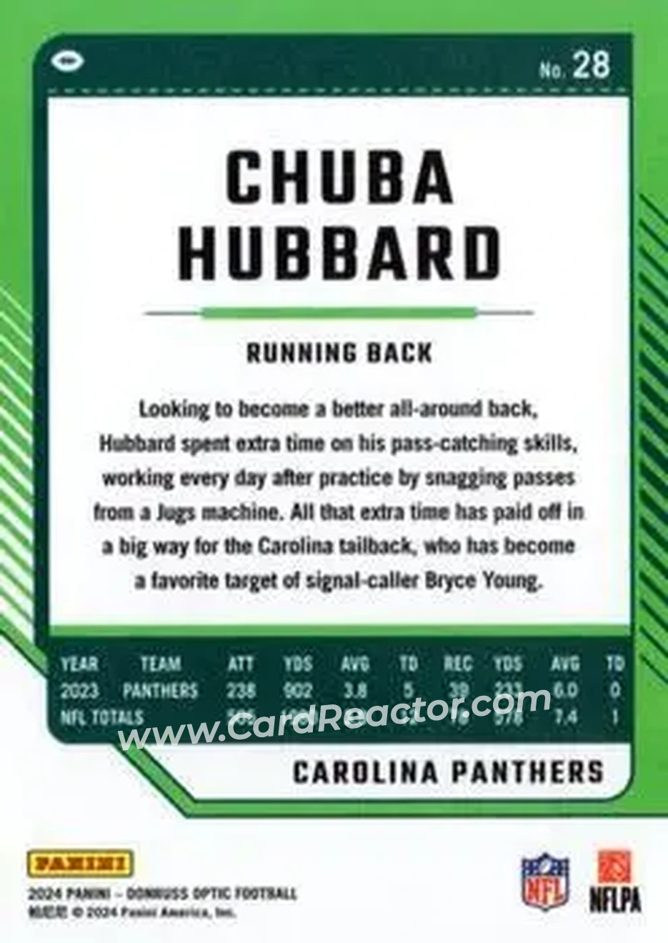 2024 Donruss Optic #28 - Chuba Hubbard - Carolina Panthers - Back