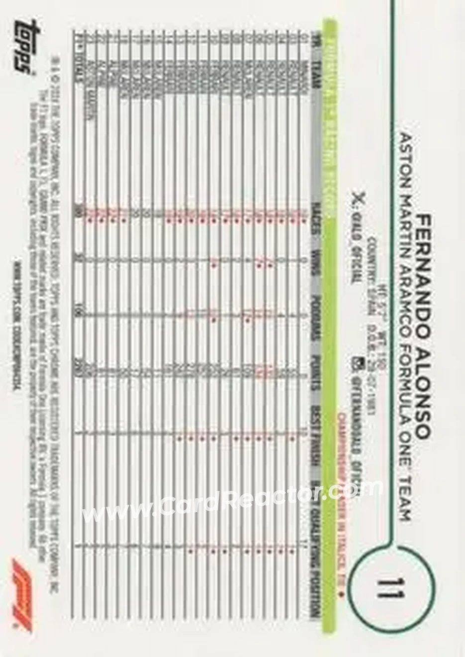 2024 Topps Chrome Formula 1 #11 - Fernando Alonso - Aston Martin Aramco Cognizant F1 Team - Back