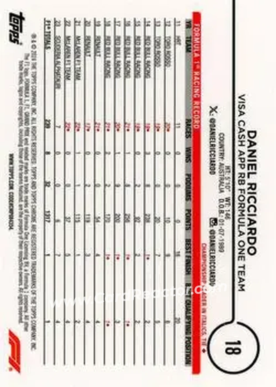 2024 Topps Chrome Formula 1 #18 - Daniel Ricciardo - Visa Cash App RB Formula One - Back
