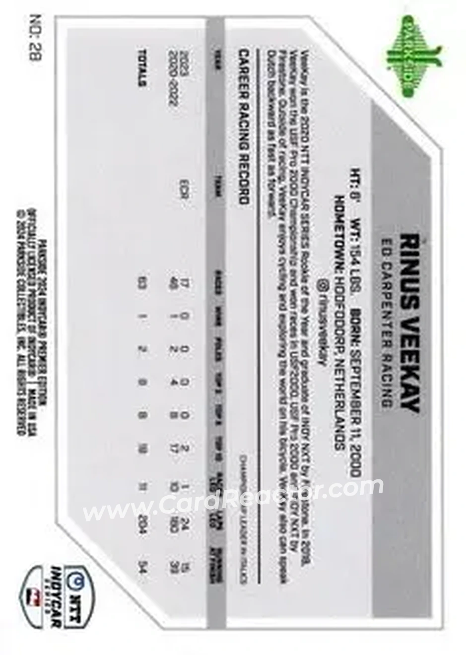 2024 Parkside IndyCar Premier Edition #28 - Rinus Veekay - Ed Carpenter Racing - Back