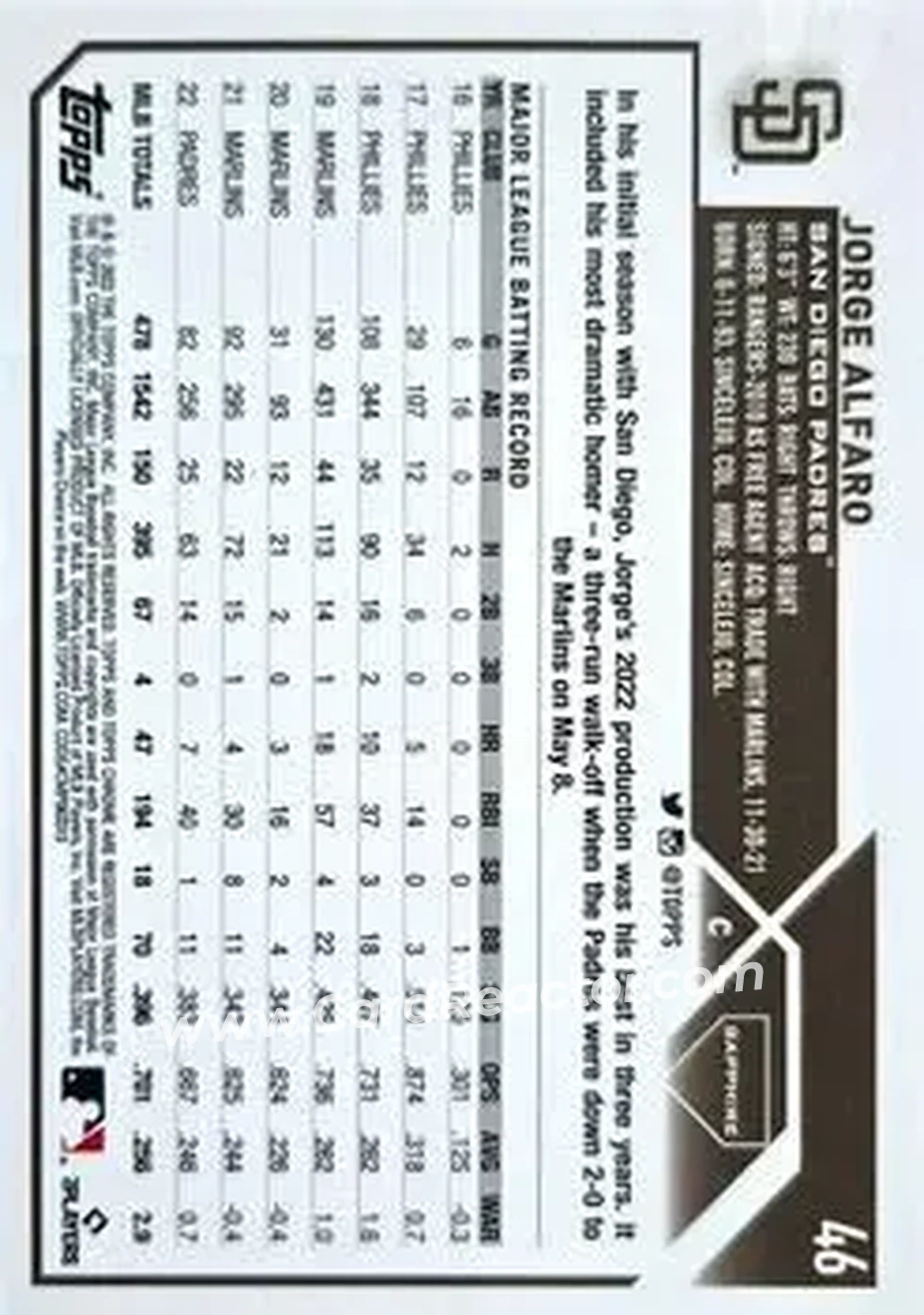 2023 Topps Chrome Sapphire Edition #46 - Jorge Alfaro - San Diego Padres - Back 2023 Topps Chrome Sapphire Edition #46 - Jorge Alfaro - San Diego Padres - Back