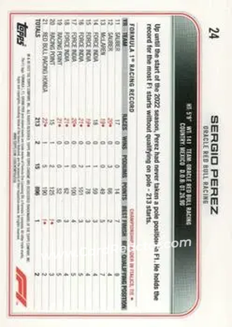 2022 Topps Chrome Formula 1 #24 - Sergio Perez - Oracle Red Bull Racing - Back