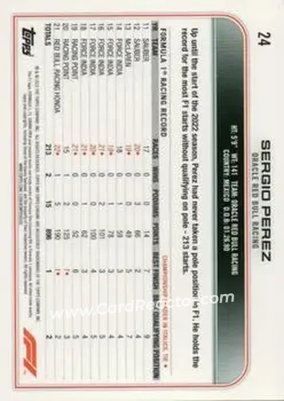 2022 Topps Chrome Sapphire Edition Formula 1 #24 - Sergio Perez - Oracle Red Bull Racing - Back