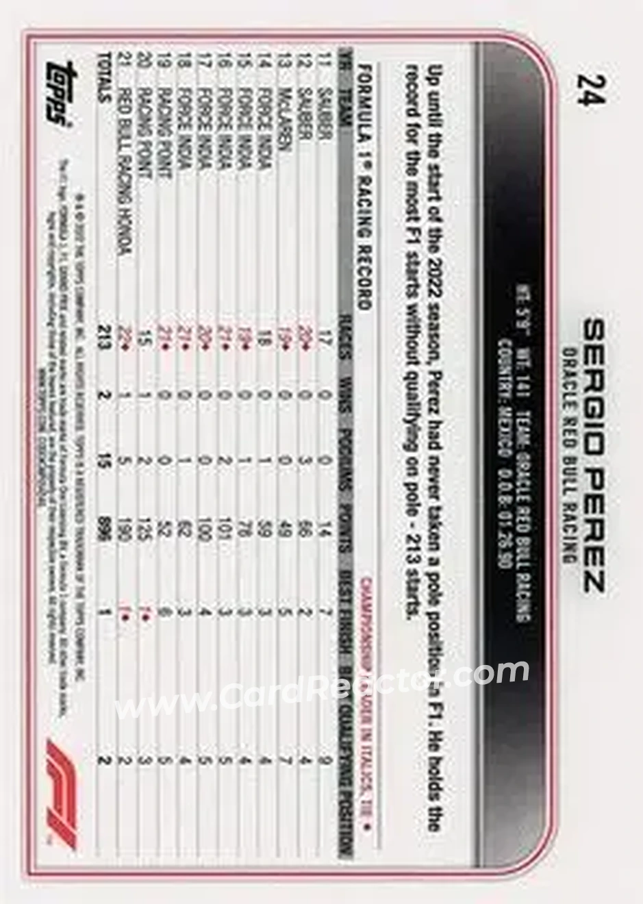 2022 Topps Formula 1 #24 - Sergio Perez - Oracle Red Bull Racing - Back