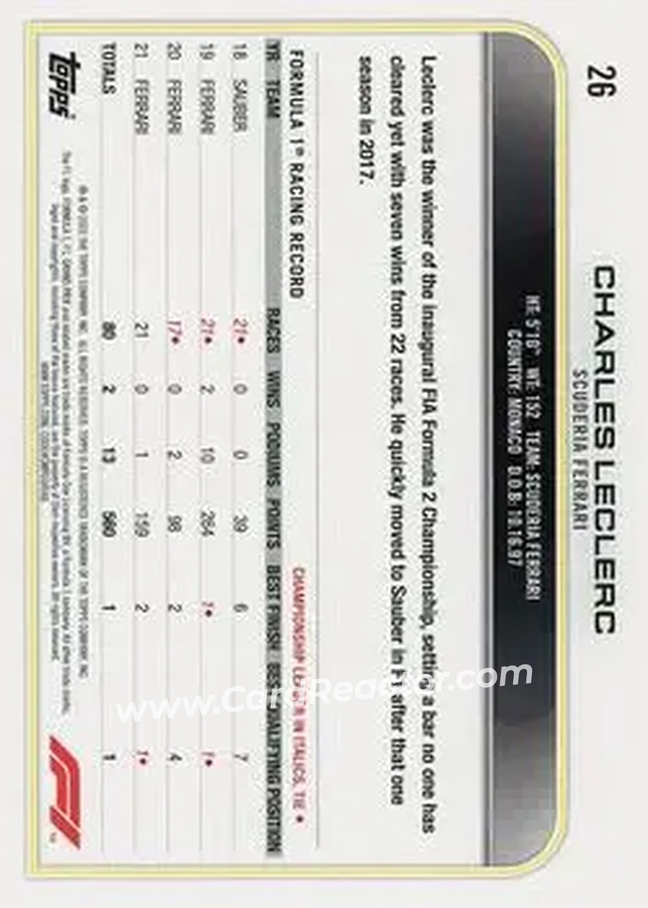 2022 Topps Formula 1 #26 - Charles Leclerc - Scuderia Ferrari - Back
