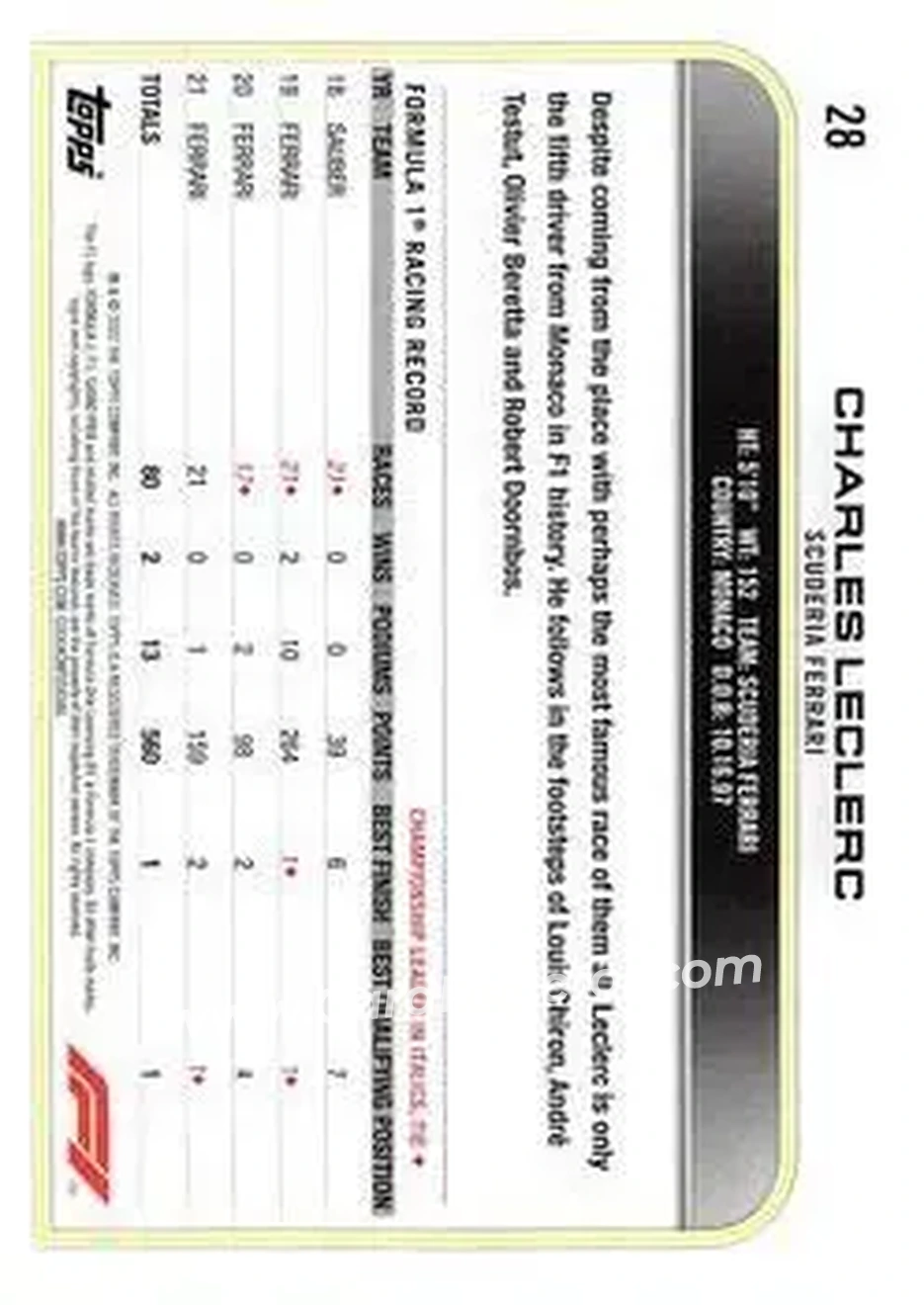 2022 Topps Formula 1 #28a - Charles Leclerc - Scuderia Ferrari - Back