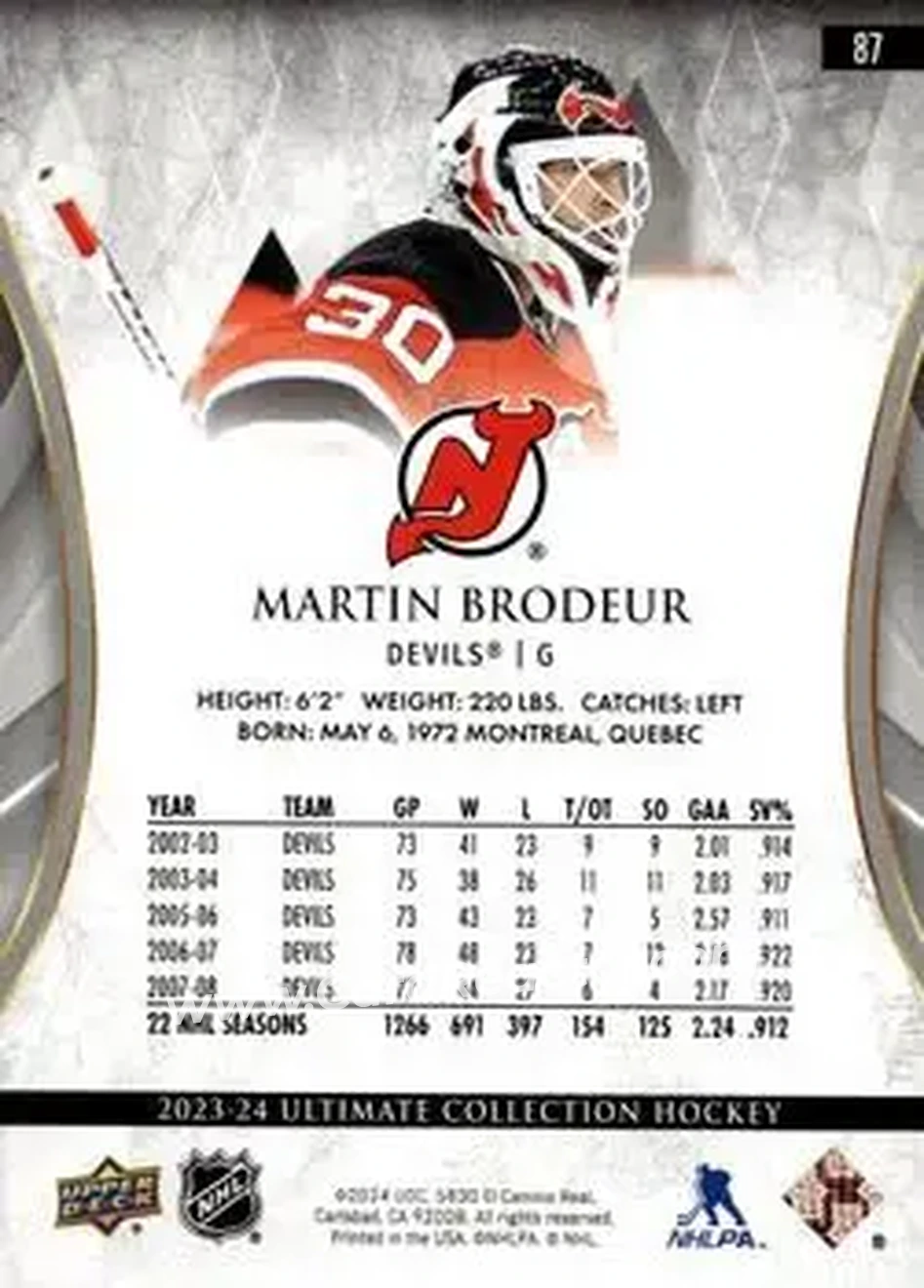 2023-24 Upper Deck Ultimate Collection - Blue #87 - Martin Brodeur - New Jersey Devils - Back