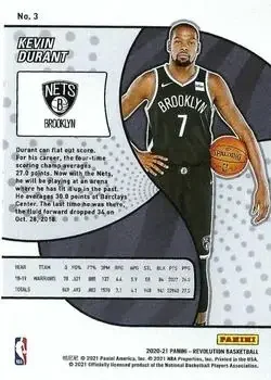 Back of Kevin Durant