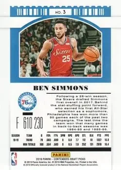 Back of Ben Simmons